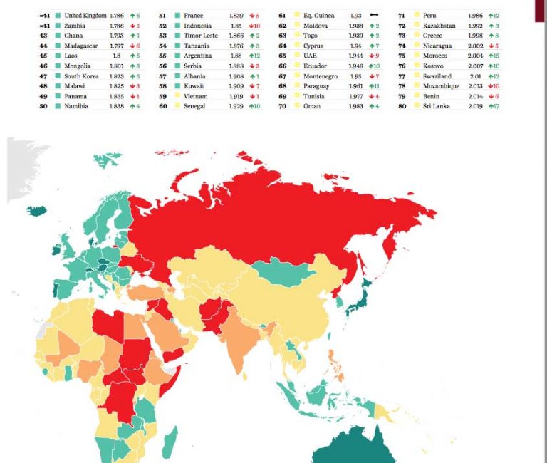 Sai lista dos países mais seguros do mundo pra se viver Só Notícia Boa