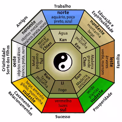 tabela-feng-shui1