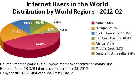 internet_users