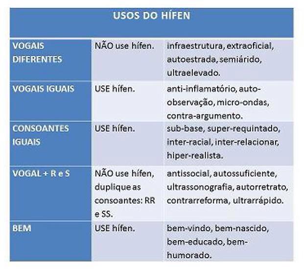 Uso do hífen: regras, acordo ortográfico, exemplos - Português