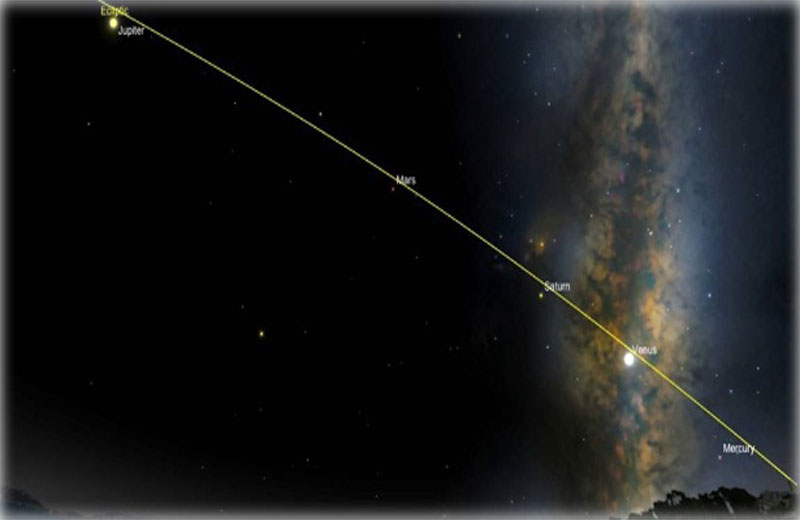 Foto: reprodução / Museum Victoria Stellarium CC