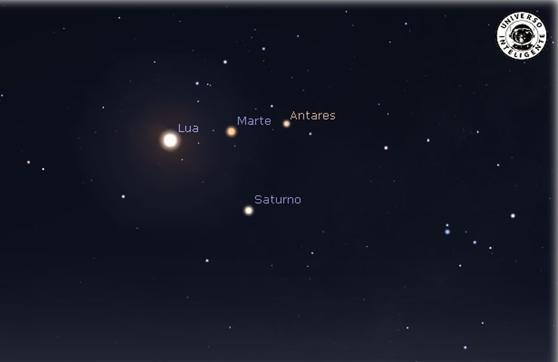 Foto: reprodução/Universo Inteligente|