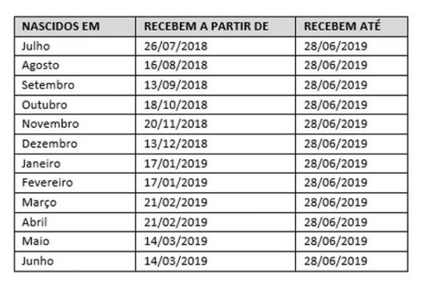 Tabela PIS 2018-2019 - Foto: Reprodução