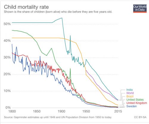 grafico-mortalidade-close