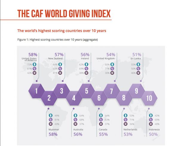 Foto: reprodução / Caf-WGI