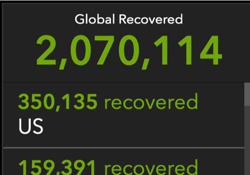 Número de recuperados no mundo - Foto: Inst.Johns Hopkins