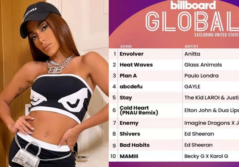 Após liderança no Spotify Global Anitta chega também ao topo da Billboard -  Só Notícia Boa