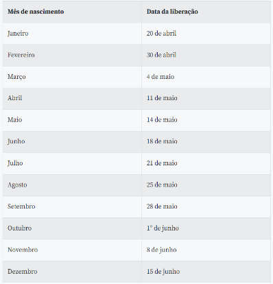 Fonte: Agência Brasil