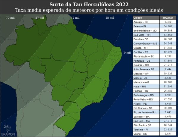 Taxa de meteoros por hora de cada capital brasileira - Foto: reprodução Bramon