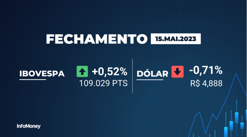O mercado teve muito o que comemorar com a queda do dólar e a alta na Ibovespa no dia de hoje. Foto: Reprodução/Infomoney.