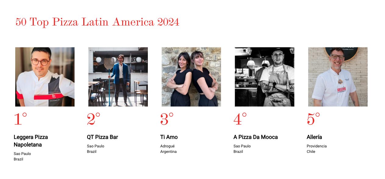 A capa do ranking das Melhores Pizzarias, o 50 Top Pizza Latin America 2024