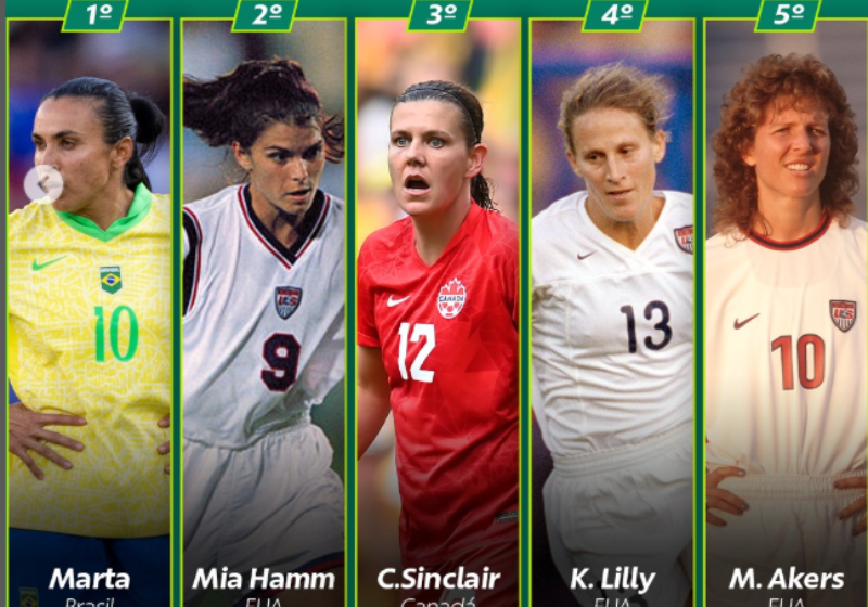 No ranking das melhores do mundo, Marta, a brasileira, brilha em 1º lugar. Foto: @marta