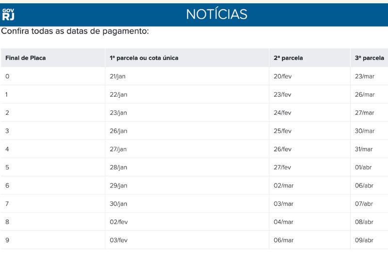 Calendário IPVA 2026 Rio de Janeiro - Fonte GOVRJ